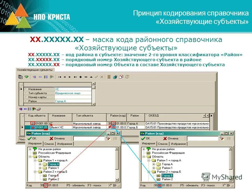 Префикс маски. Криста программа в бюджете. Нпо криста программа. Программа криста. Программа криста.