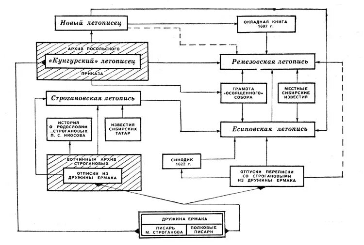 Сочинение по тексту строганова. Сочинение по тексту строганова. Сочинение по тексту строганова. Сочинение по тексту строганова. Сочинение по тексту строганова.