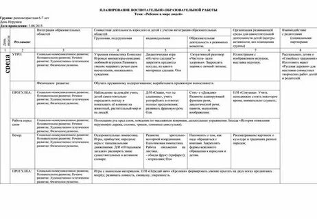 План воспитательной работы на старшая группа