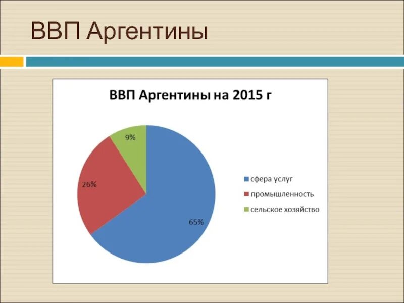 Аргентина какая промышленность. Аргентина какая промышленность. Аргентина какая промышленность. Аргентина какая промышленность. Химическая промышленность испании.