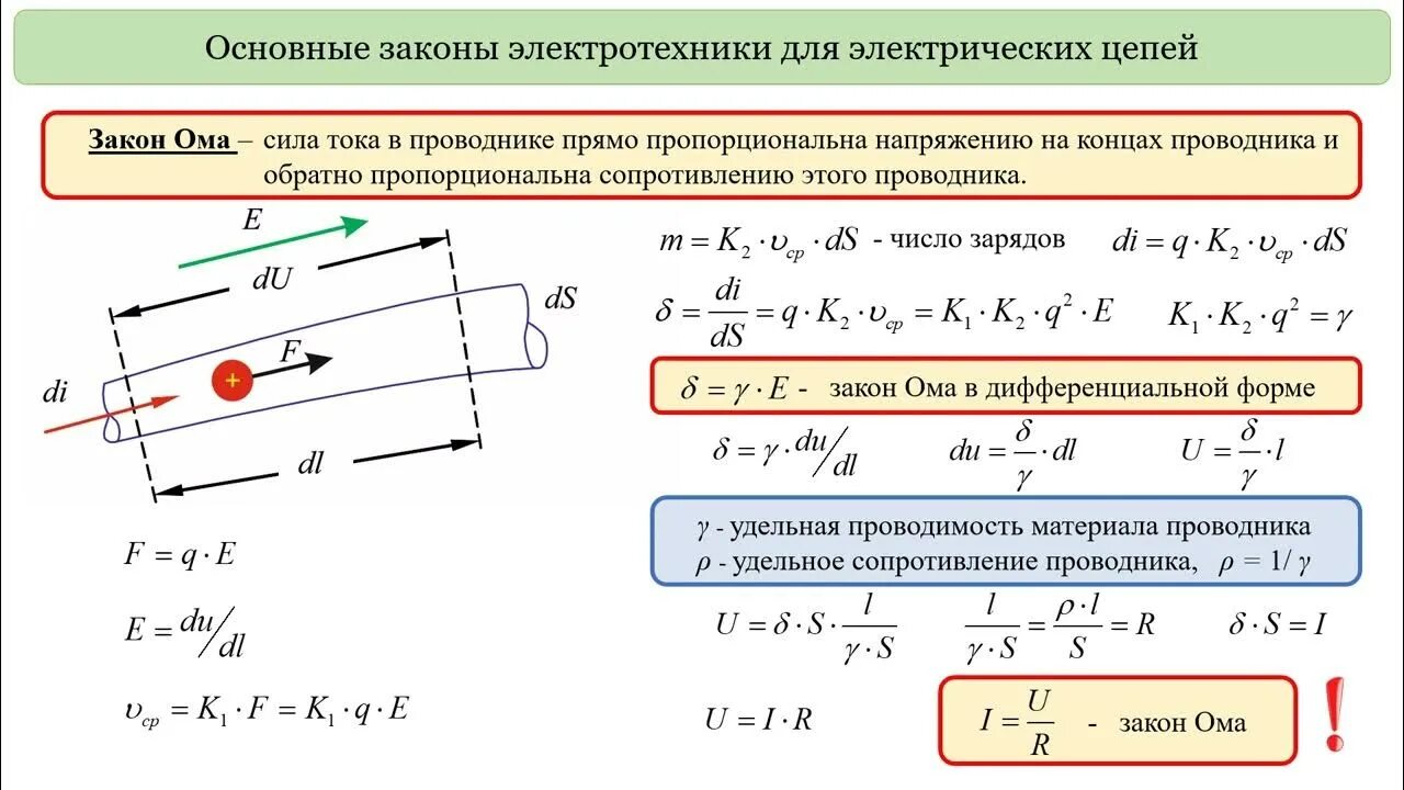 Законы электротехники. Законы в Электротехнике. Законы по Электротехнике. Основные законы электротехники таблица.