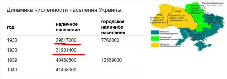 Украина население численность. Численность населения Украины на 2022. Население Украины 2022 численность населения. Численность жителей Украины по годам. Динамика численности населения Украины.