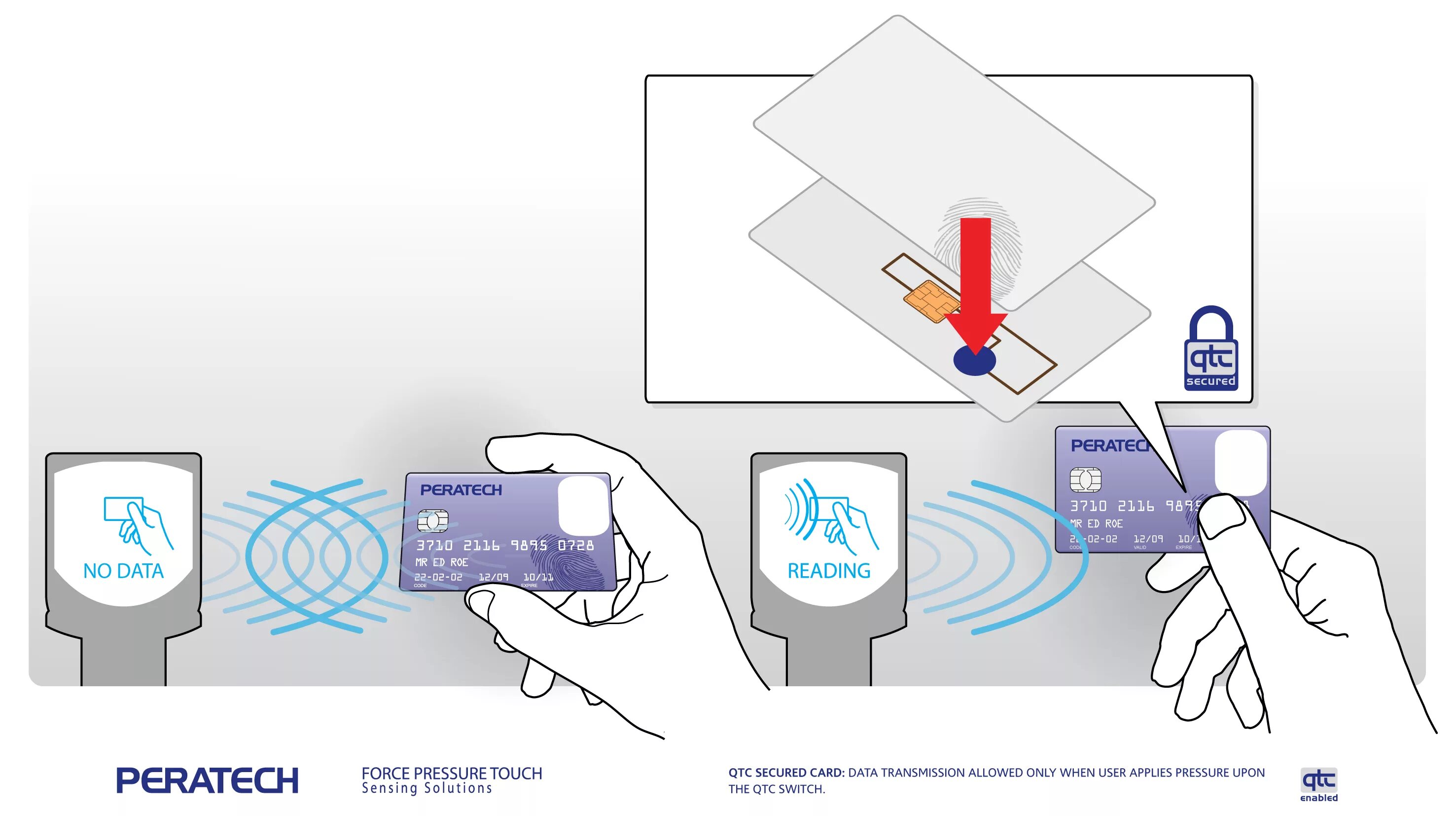 Nfc банковская карта. RFID В банковской карте. Смарт-карт и RFID-меток. RFID NFC. RFID vs NFC.