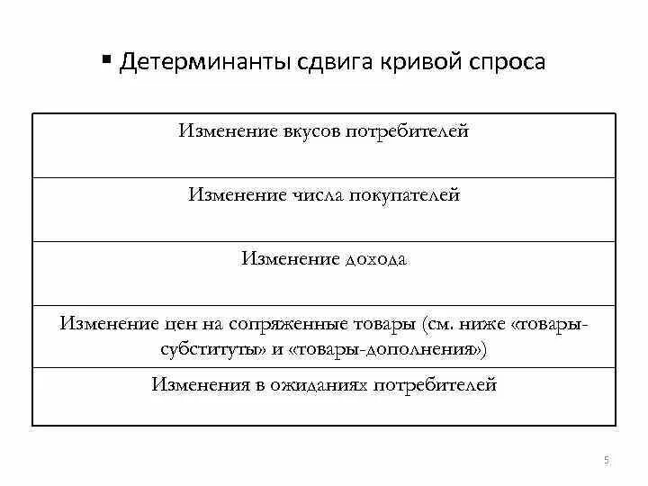 Спрос изменение вкусов потребителей. Детерминанты, влияющие на смещение Кривой ad. Детерминанты спроса таблица. Изменение вкусов потребителей. Изменение вкусов потребителей пример.