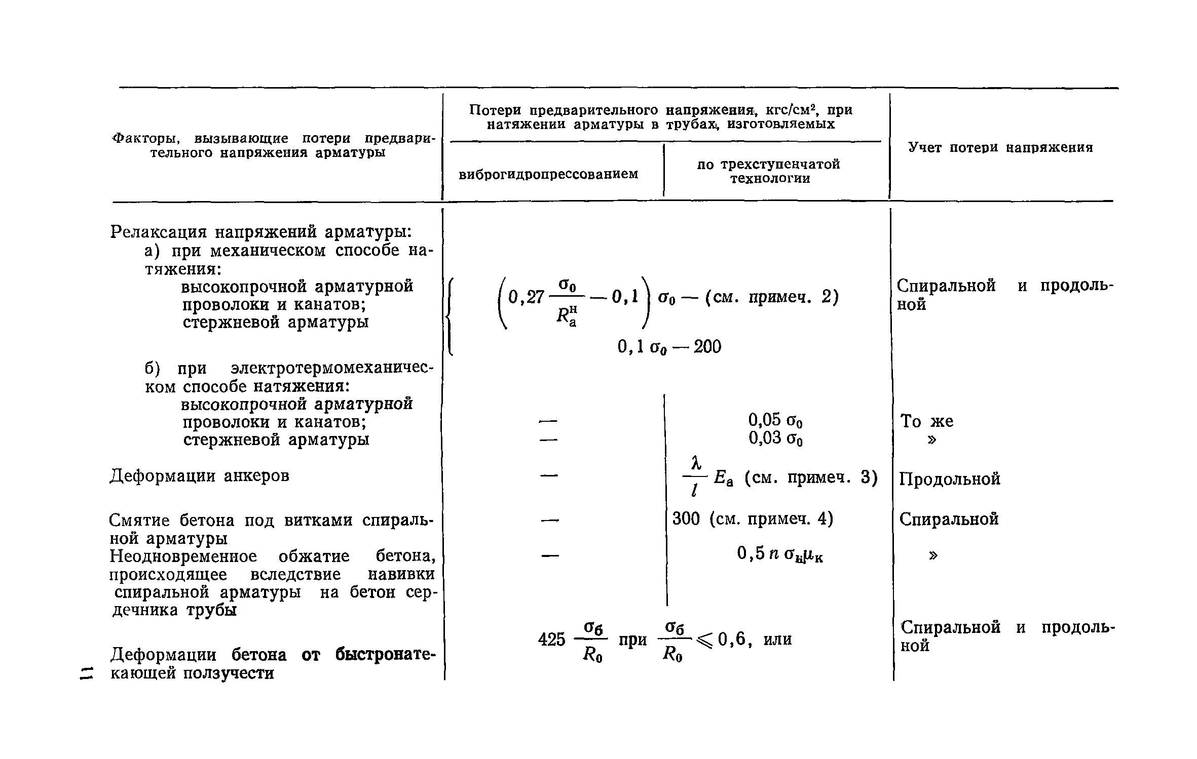 Потери напряжения в арматуре. Виды потерь предварительного напряжения арматуры. Формула потери предварительного напряжения. Релаксация напряжение арматуры. Формула арматуры