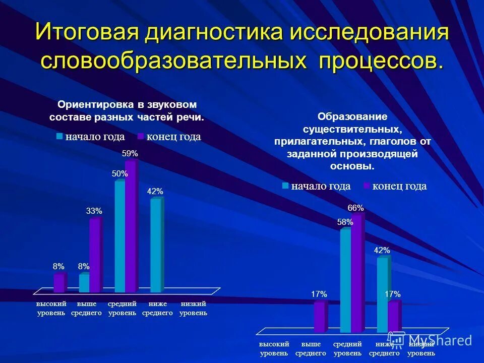 Структура диагностического исследования. Модули диагностических заданий. Структура диагностического исследования. Предмет и задачи иммунологии. Диагностика виды диагностики.