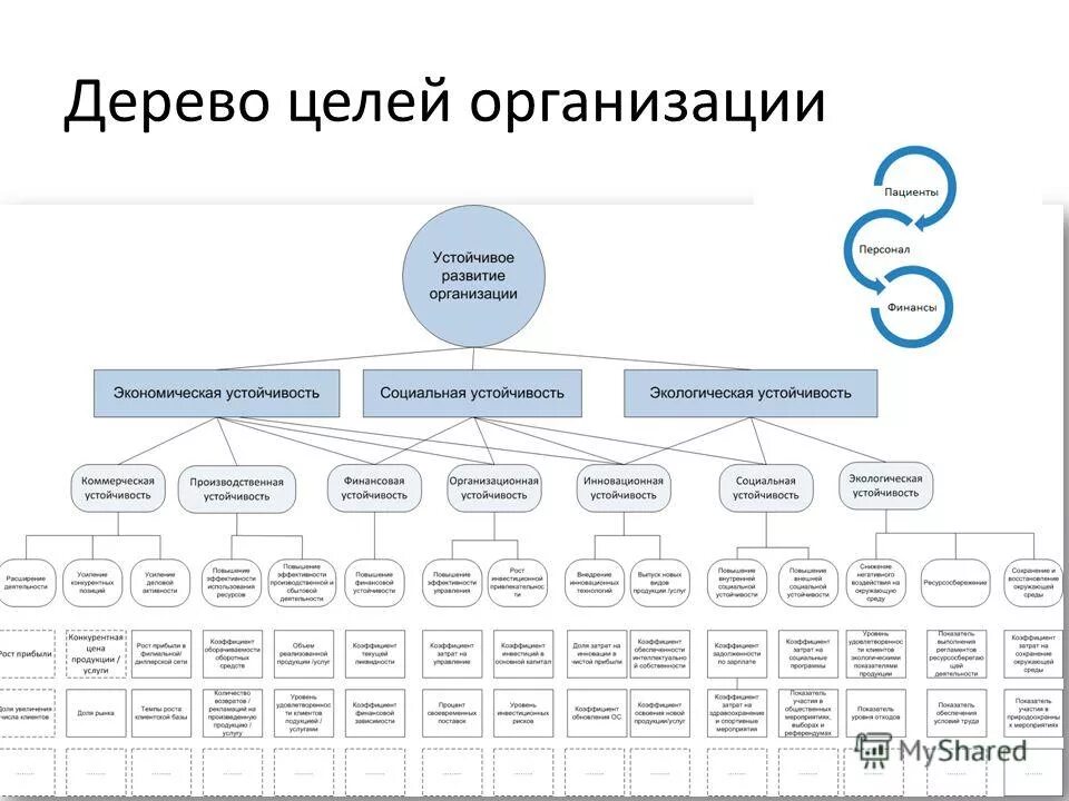 Организация ее цели и структура. Схема построения дерева целей. Дерево целей организации пример менеджмент. Построение дерева целей пример. Дерево целей организации схема.