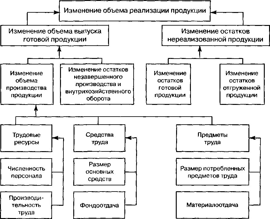 Схема урегулирования конфликтов. Схема разрешения конфликта. Методы решения конфликтов схема. Пути решения конфликта схема. Алгоритм решения конфликта