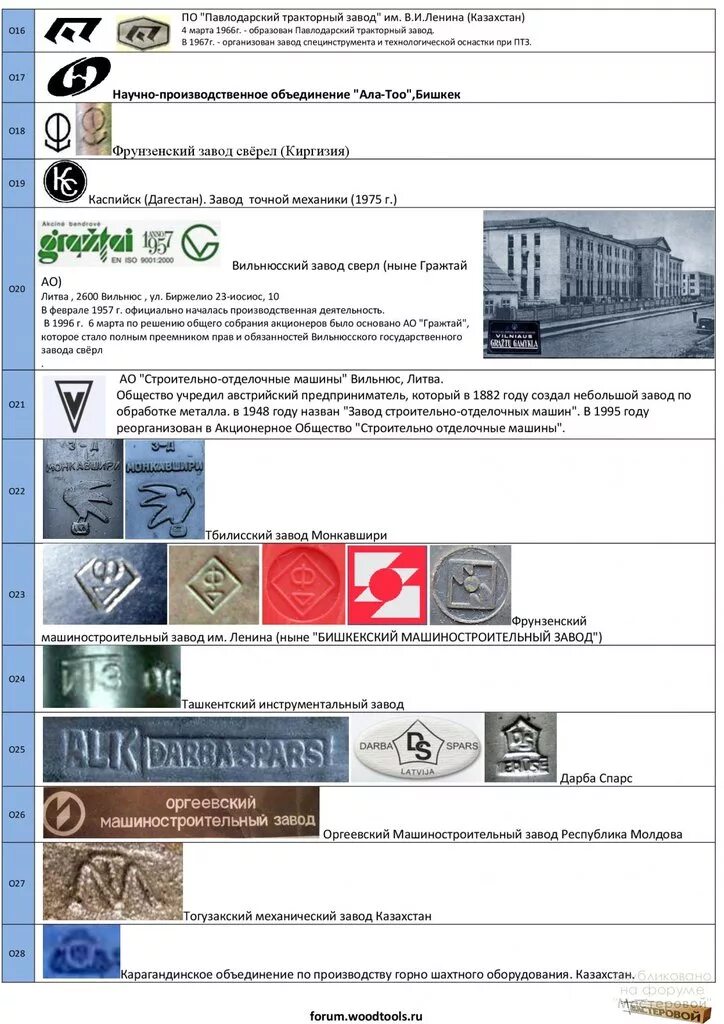 Номера заводов изготовителей. Таблица клейм заводов СССР. Томский инструментальный завод клеймо. Гражтай инструментальный завод клеймо. Тбилисский инструментальный завод клеймо.