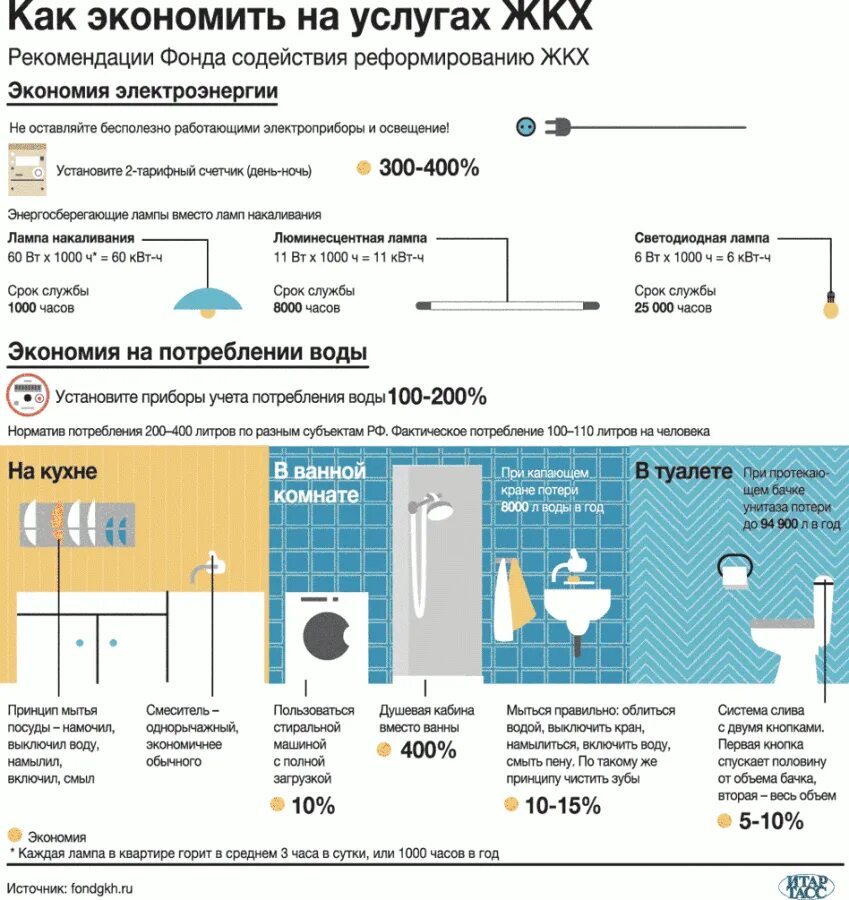 Час жкх. Час жкх. Час жкх. Час жкх. Октябрьская 14 воскресенск жкх.