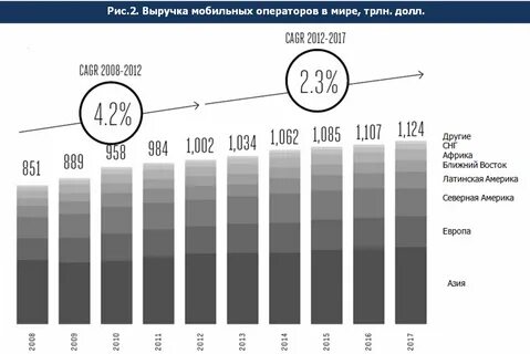 958 оператор сотовой
