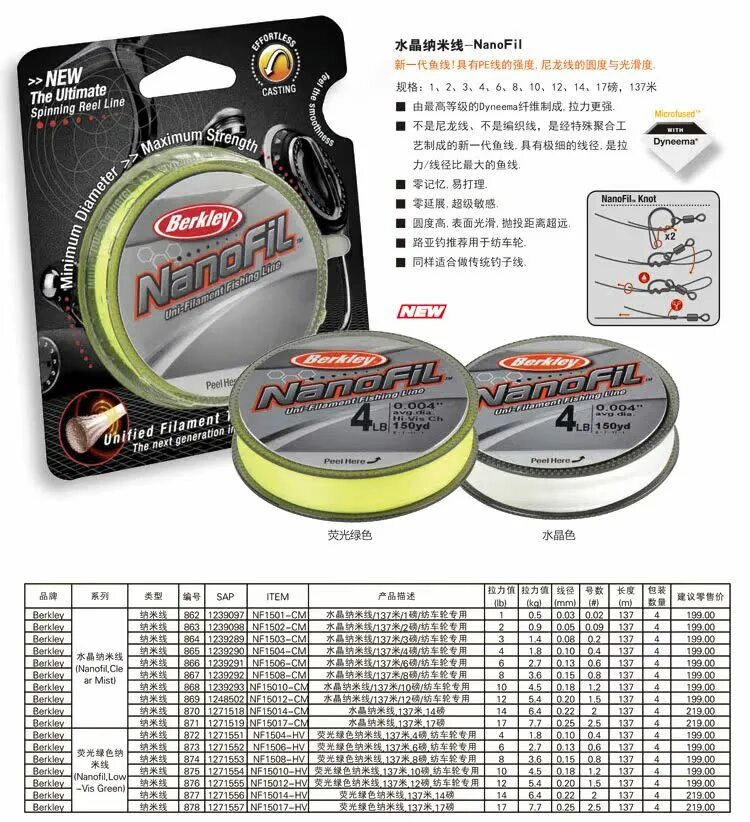 Леска размеры. 20мм для бисера. 2. Таблица характеристик плетеной лески. Мононить нейлон 0.