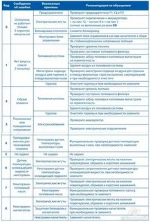 Код вебасто
