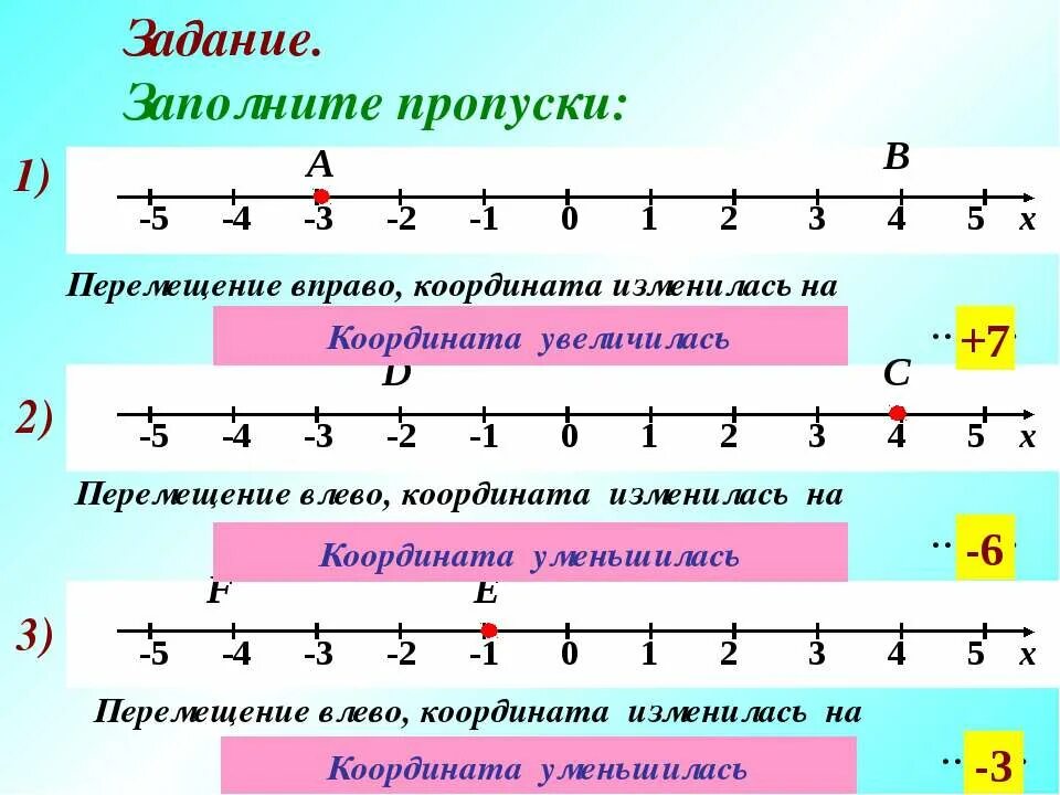 Самостоятельная работа изменение величин