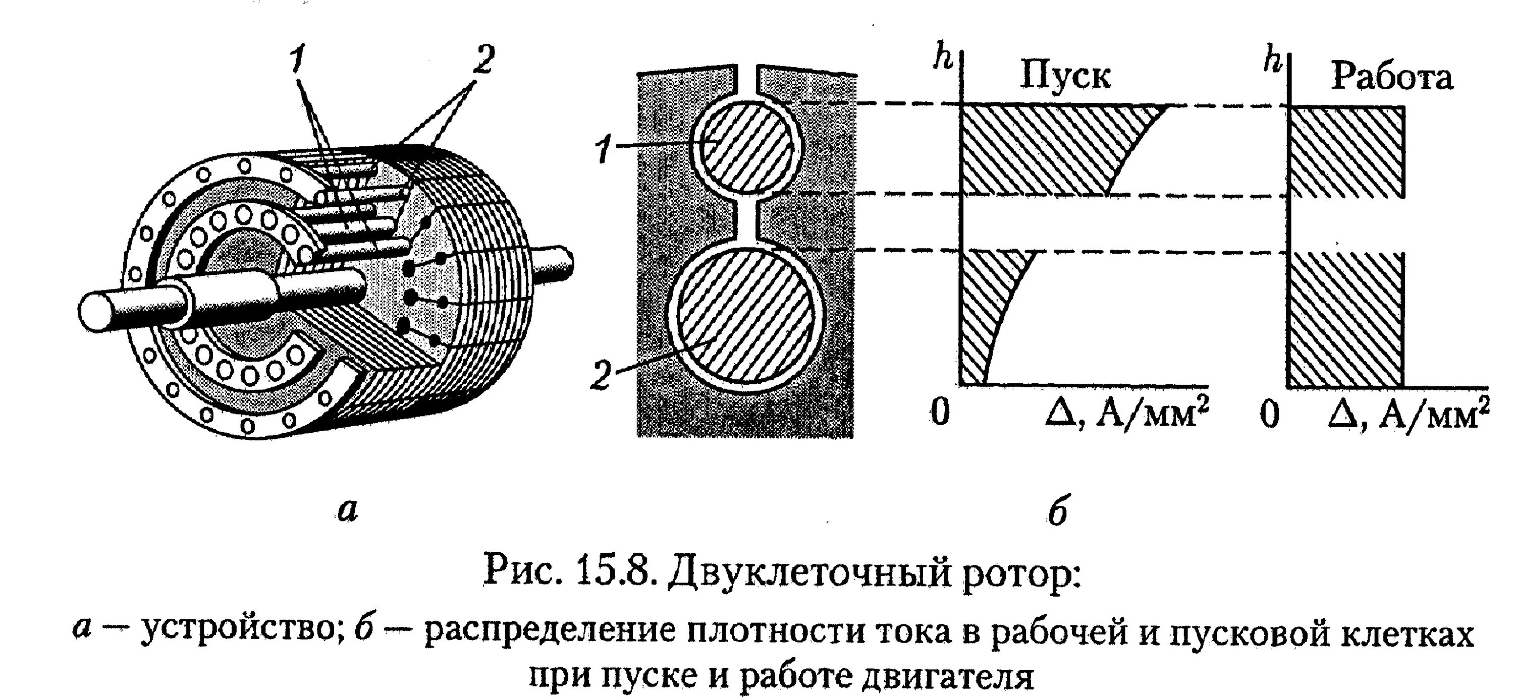 Ротор пускового двигателя. Двойная беличья клетка асинхронного двигателя. асинхронные двигатели с глубокопазным ротором. двигатель с двумя клетками на роторе. 42. асинхронные двигатели с двойной беличьей клеткой..