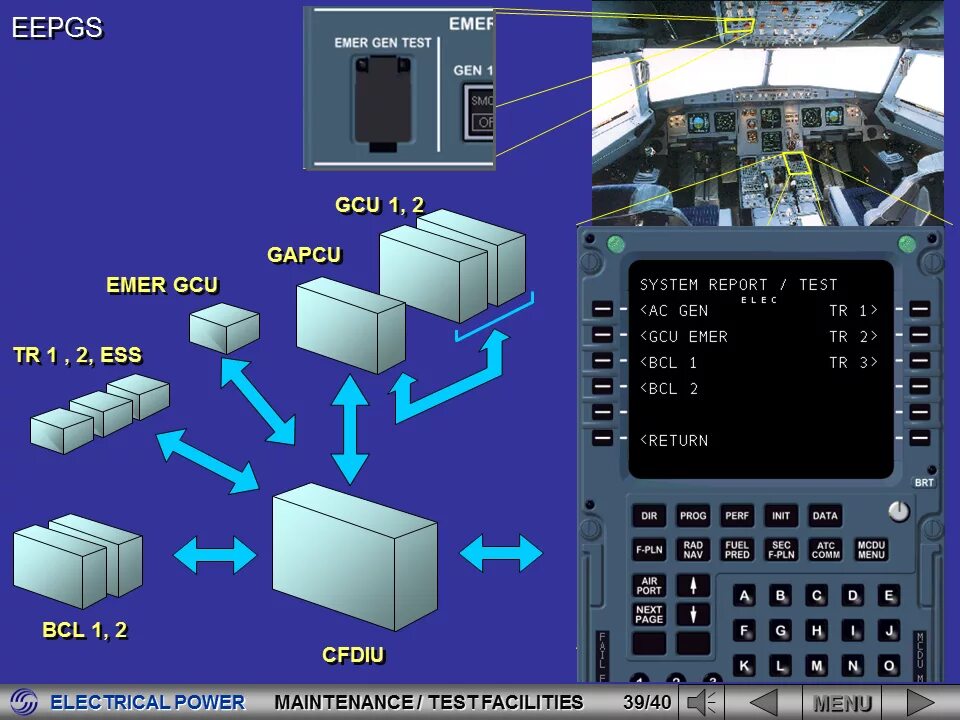 Airbus system. Airbus electrical system. система автоматического управления airbus a320. cfdiu авиация. система управления gcu.