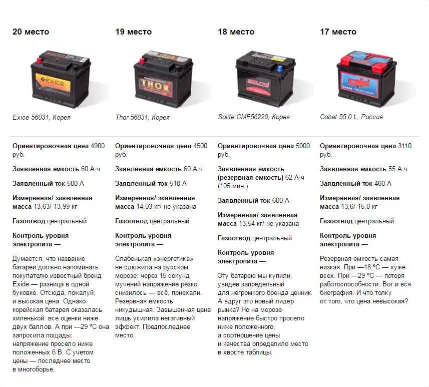 Таблица маркировки АКБ. Дата изготовления корейских аккумуляторов таблица. Маркировка китайских автомобильных АКБ. Маркировка АКБ российского производства.