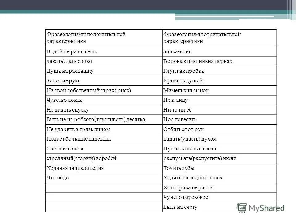 Характеристики человека в школе. Положительная оценка человека фразеологизмы.