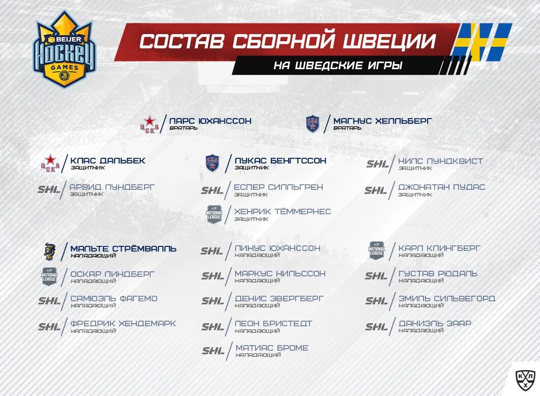 Матч игра список программ. Шведские игровые компании. состав швеции на матч. состав швеции на шведские игры. таблица евротура по хоккею шведские игры.