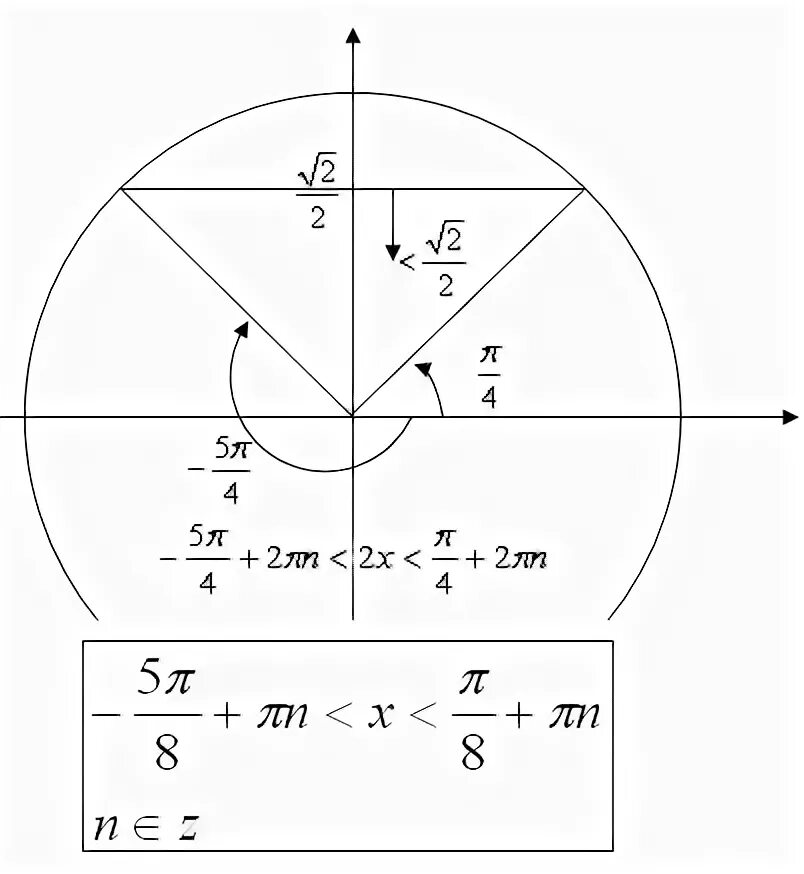 Sinx корень из 2/2 неравенство. Решите неравенство sin x корень из 2/2. Sinx больше корень из 2/2 решение. Sinx корень из 2 на 2.