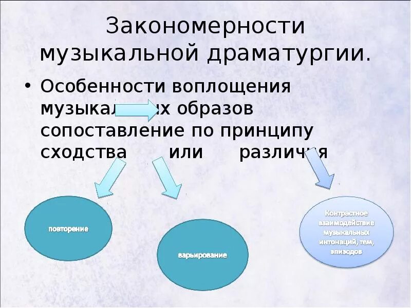 Закономерности музыкальной драматургии. Особенности музыкальной драматургии. Музыкальная драматургия развитие музыки. Принципы музыкальной драматургии.