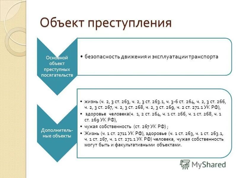 Против безопасности движения и эксплуатации. Преступления против безопасности движения и эксплуатации транспорта. Виды транспортных преступлений. Преступления против безопасности дорожного движения. Характеристика объекта преступления.