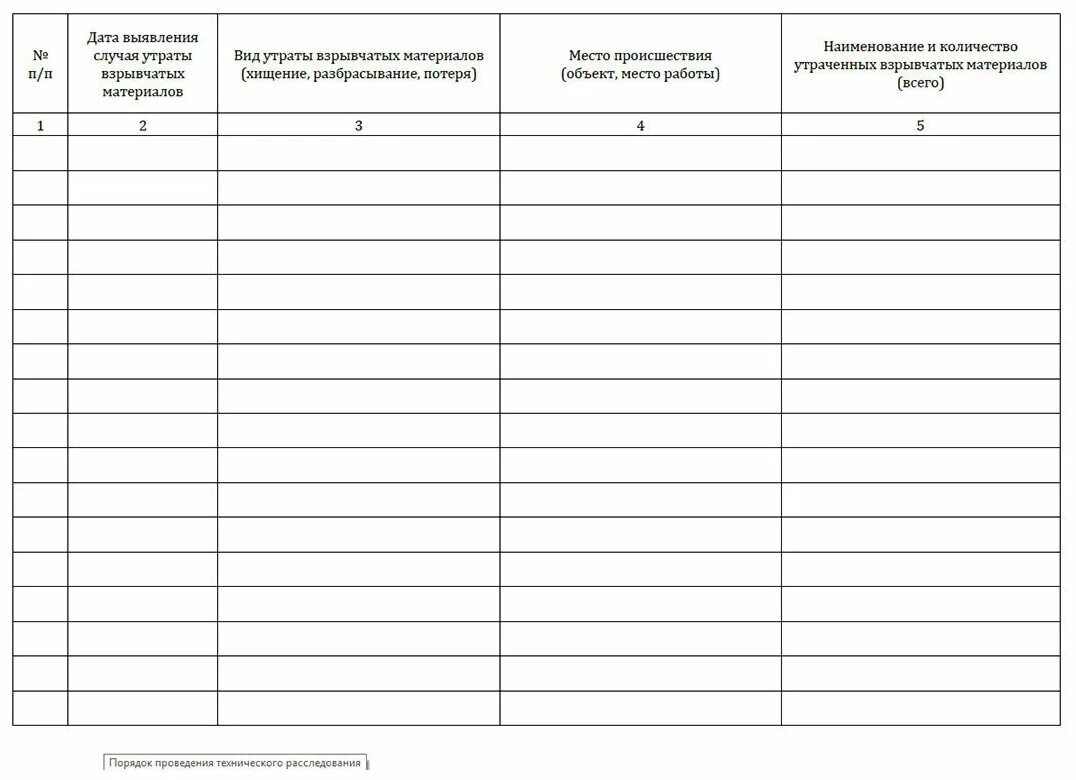и случаев утраты взрывчатых материалов