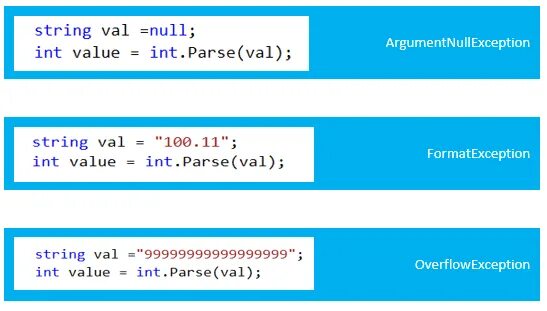 Tryparse c. Функция parse c#. INT TRYPARSE C#. TRYPARSE C# примеры. String parse c#.