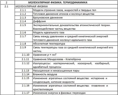 Кодификатор егэ физика 2024