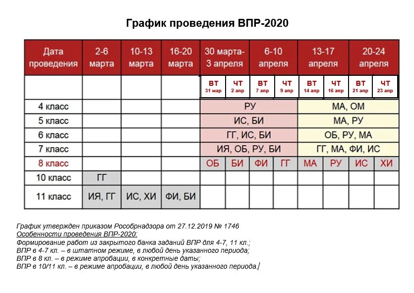 Влияют ли впр на итоговые оценки. График проведения ВПР. График проведения ВПР В 2020 году. ВПР 2020 расписание. График проведения ВПР 2019.