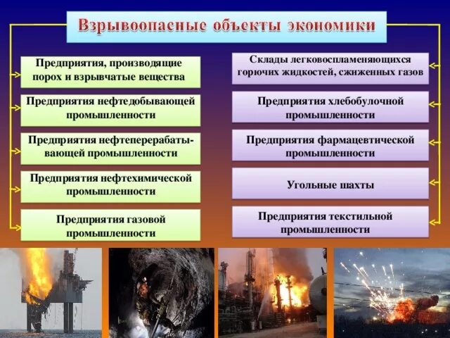 Пожаро и взрывоопасные объекты. Объект пожароопасный и взрывопожароопасный. Взрывоопасные объекты примеры. Взрывопожароопасные объекты примеры. Техногенным пожарам относится