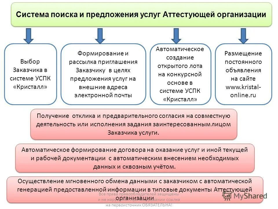 Где в учреждении или учреждение. Аттестующая организация.