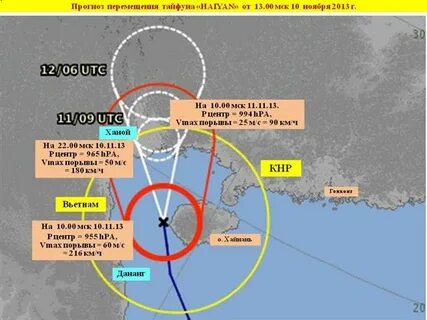 Тайфун прогноз