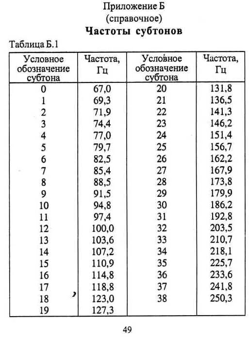 Радиостанция Радий 301. Такт радиостанция таблица частот. Рация такт 301 частоты каналов. Рация Терек 301 сетка частот.