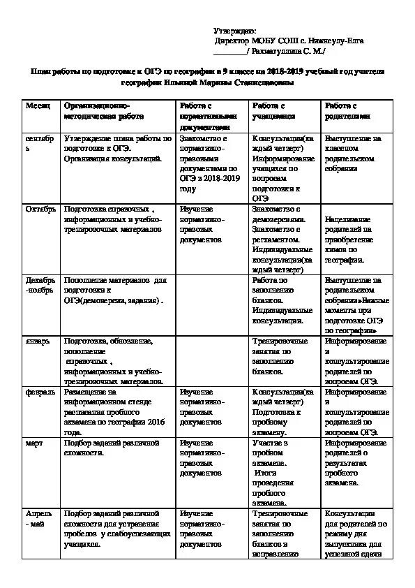 Практическая работа поволжье 9 класс география. План подготовки к ОГЭ по географии 9 класс. Таблица Поволжье география 9 класс. Конспект по географии 9 класс ОГЭ. Таблицы по географии 9 класс ОГЭ.