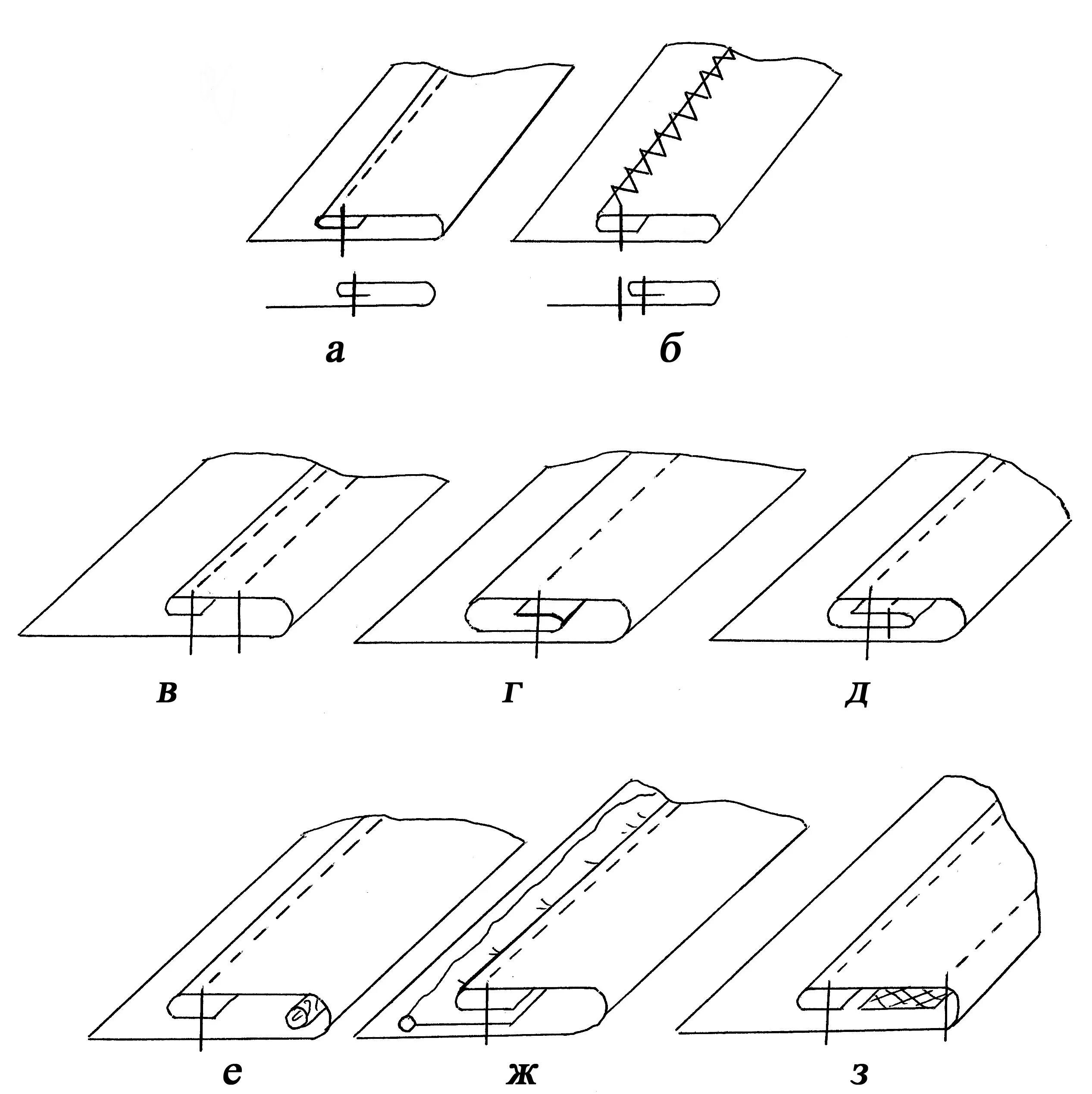 Обработка срезов деталей. Шов в подгибку с закрытым срезом схема. Окантовочный шов  соединительный шов. Обработка шва в подгибку с открытым срезом. Шов вподгибку с закрытым срезом, с открытым срезом.