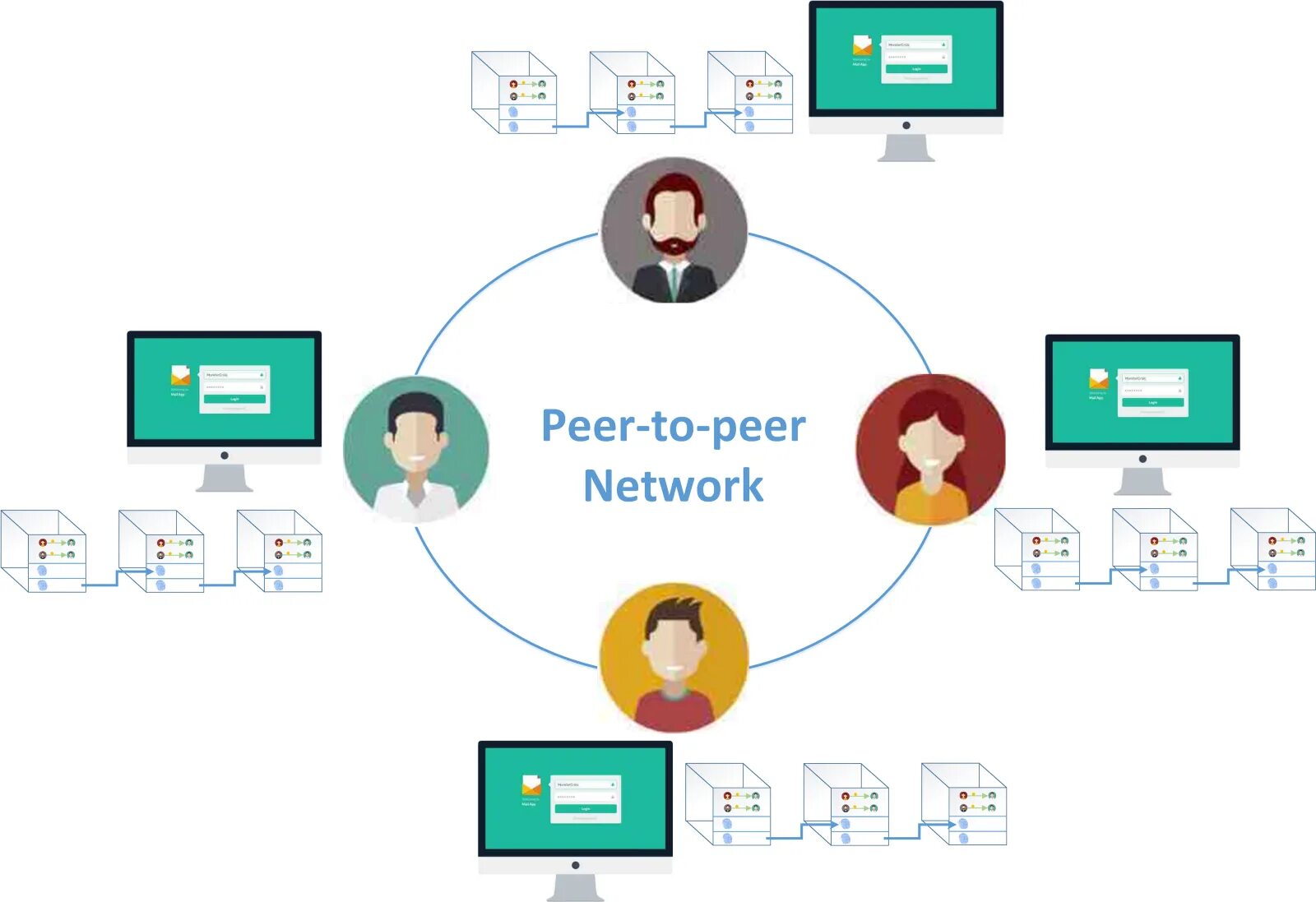 Peers сайт. Одноранговая сеть p2p. Peer to peer Network. Пиринговая сеть интернет. Архитектуру "peer-to-peer".