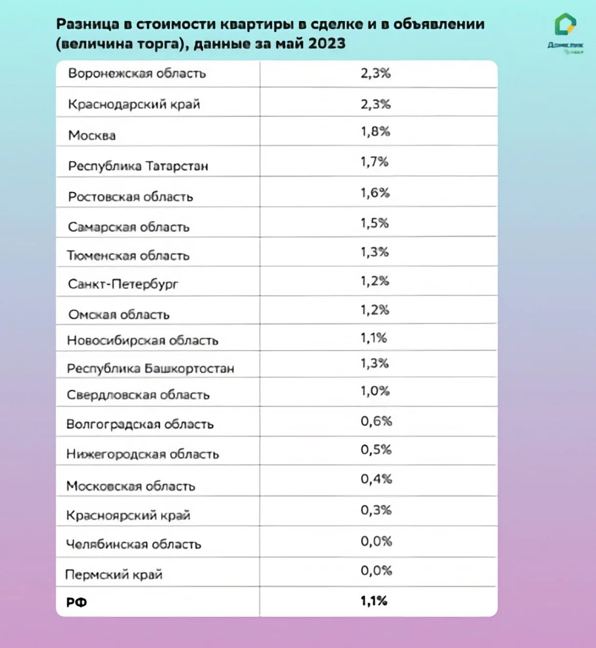 Стоимость жилья по регионам. Регионы России 2023 год. Средний заработок в России 2023. Новые регионы России. Цены на жилье 2023 год