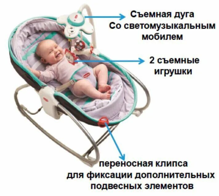 Инструкция люльки. Люлька Тини лав 3в1. Баунсер tiny Love 3 в 1. Люлька-баунсер tiny Love 3. Люлька баунсер Geburt