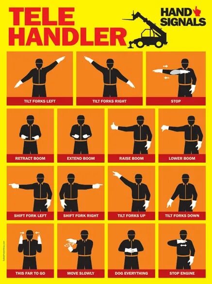 Signal operation. Atf hand signals. setters hand signals. hands signal rigger. police signals poster.