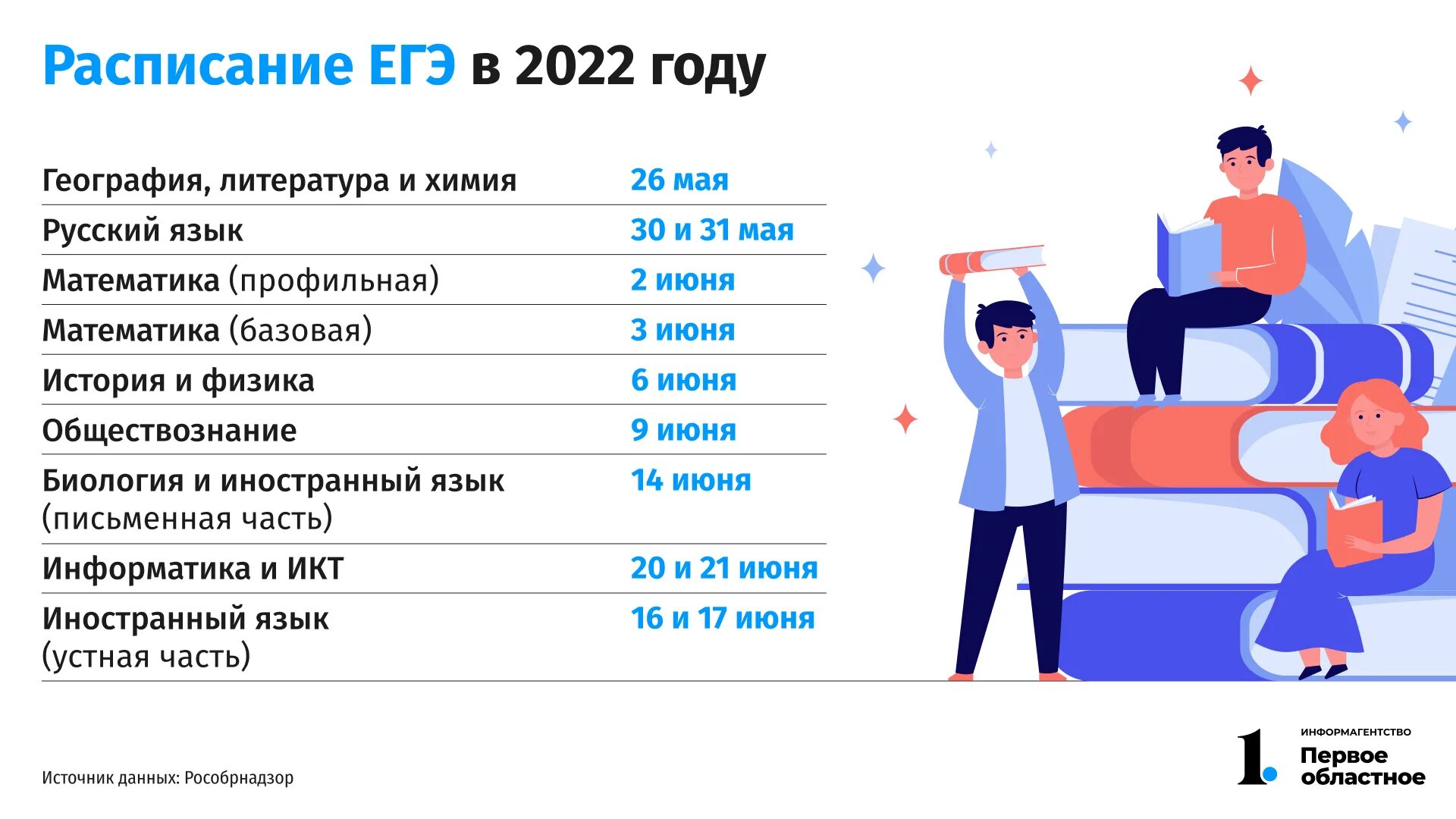 ЕГЭ 2022. Расписание ЕГЭ 2022. График ЕГЭ 2022. Расписание ЕГЭ на 2022 год.