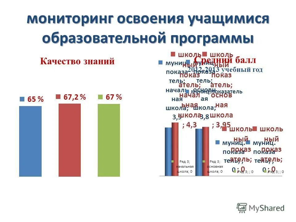 Уровень программы стартовый. Результатами освоения основных образовательных программ являются:. Уровень освоения обучающимися образовательных программ. Способы достижения образовательных результатов. Этапы освоения общеобразовательной программы.
