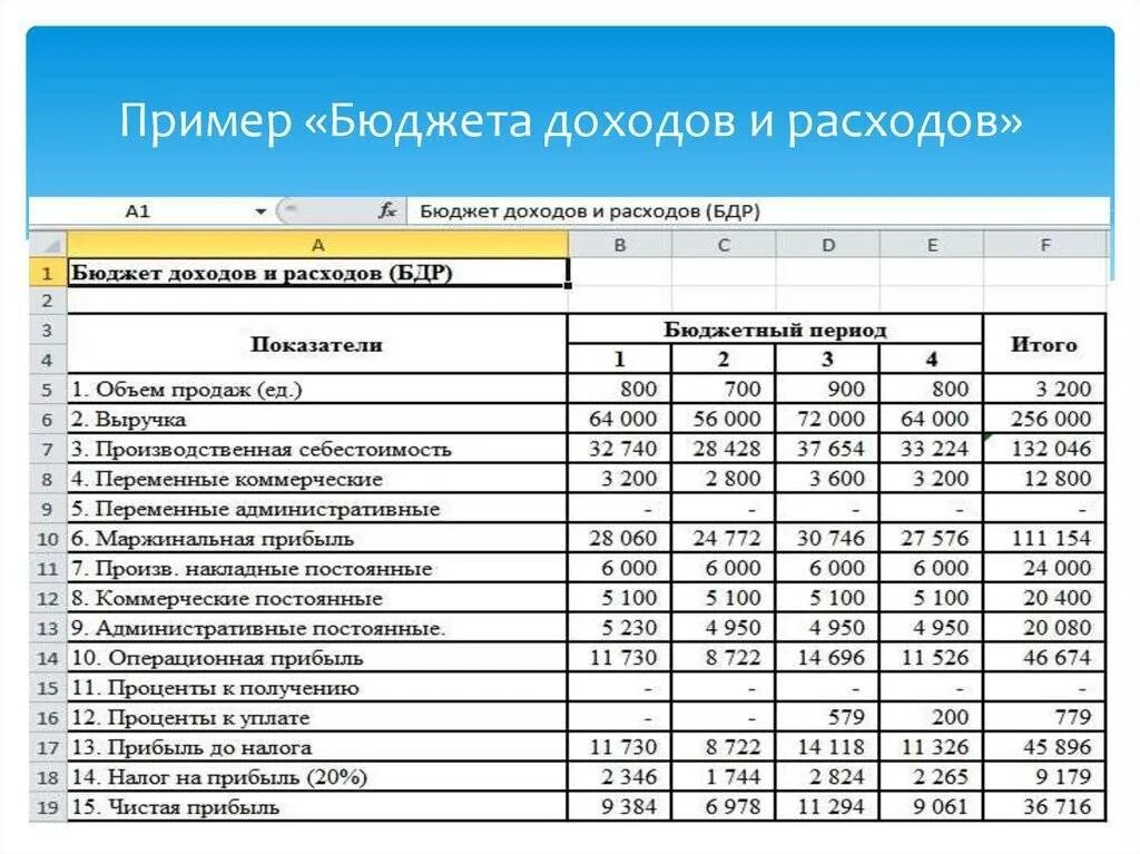 Образец бюджета расходов