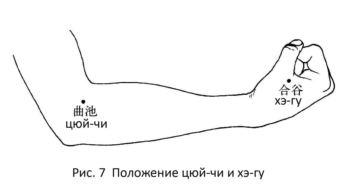 Gi11 точка акупунктуры. Цюй-чи точка акупунктуры. Точка Цюй-чи gi-11. Акупунктурная точка Цюй чи. Кис точка