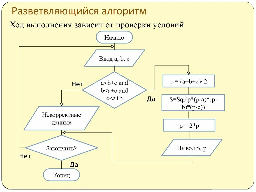 Пройти алгоритм