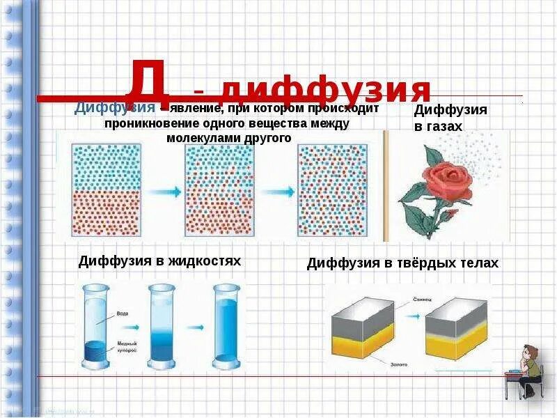 Процесс диффузии может наблюдаться в твердых телах. Диффузия. Диффузия физика пример. Диффузия в жидкостях и твердых телах. Диффузия в газах жидкостях.