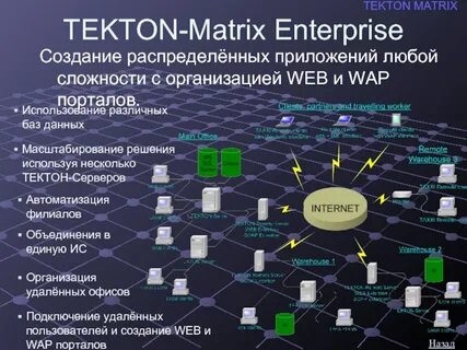 Распределение приложений