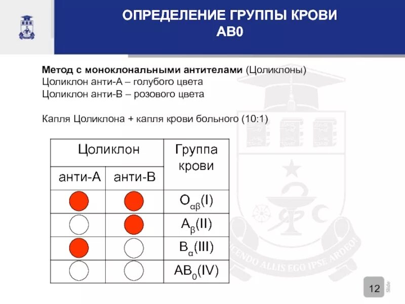 Определение гр крови цоликлонами алгоритм резус фактор. 2 Группа крови Цоликлоны. Как определить группы крови и резус фактора цоликлонами алгоритм. Изложить методику определения групп крови и резус-фактора..