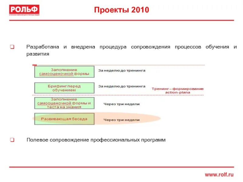 Техника продаж верди. Джо верди техника продаж автомобилей. Директор бай джо верди. Джо верди. Этапы технологии продаж.