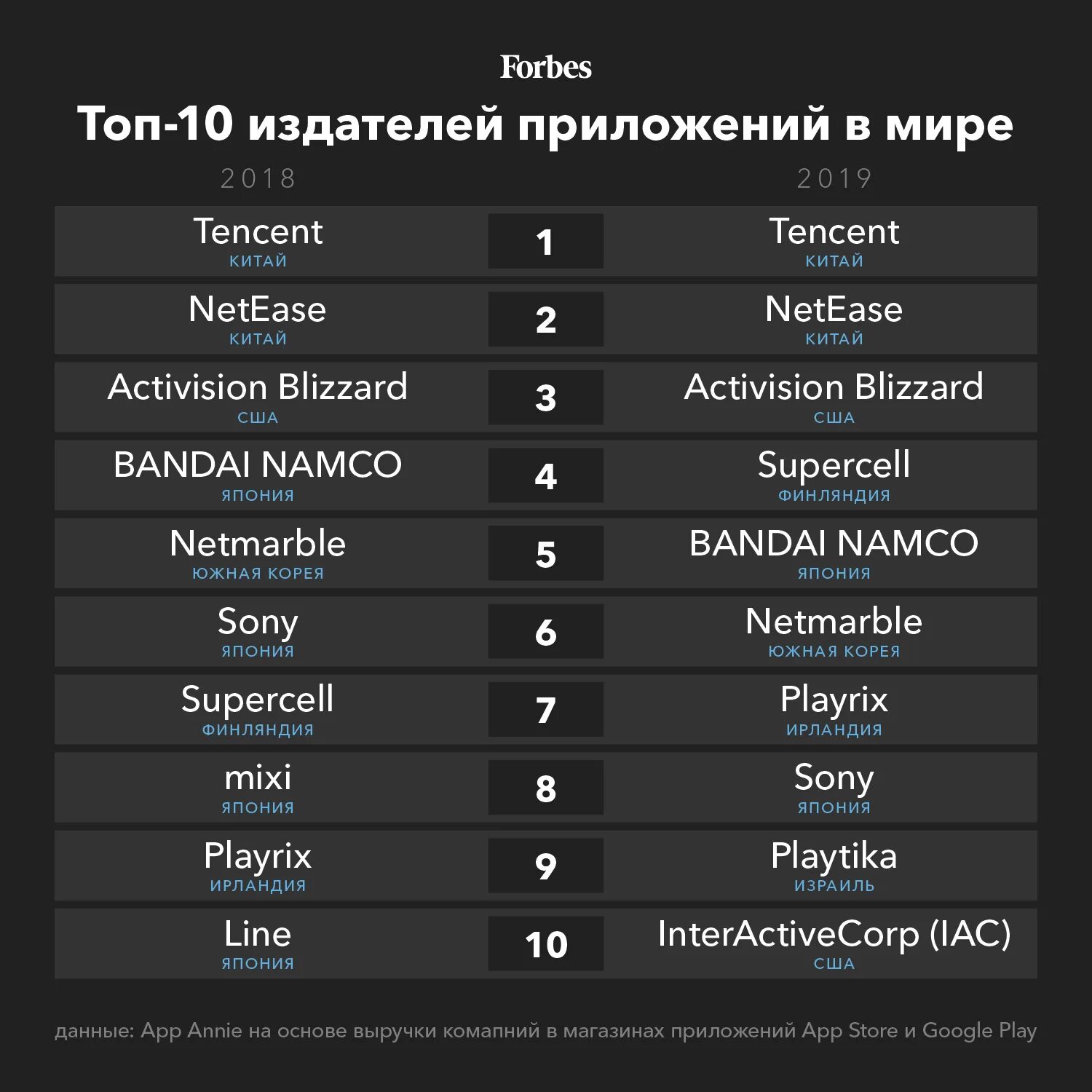 топ самых популярных мобильных игр. самая продаваемая игра в мире. статистика самых популярных игр. список мировых игр. список самых популярных мобильных игр.